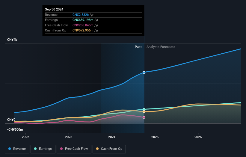 earnings-and-revenue-growth