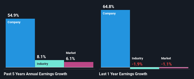 past-earnings-growth