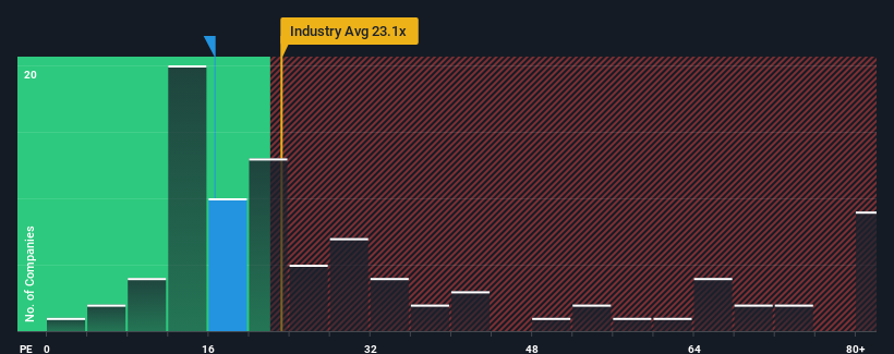 pe-multiple-vs-industry