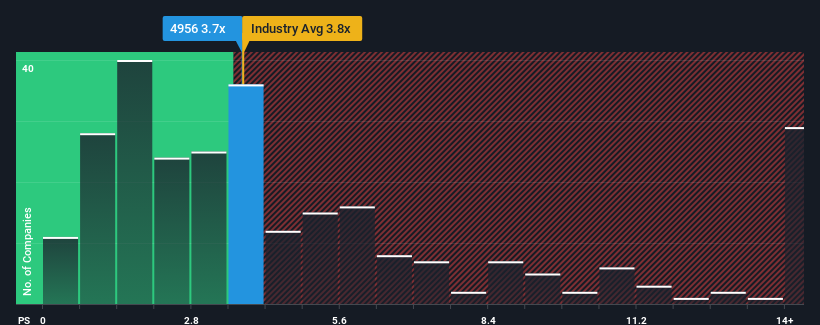 ps-multiple-vs-industry