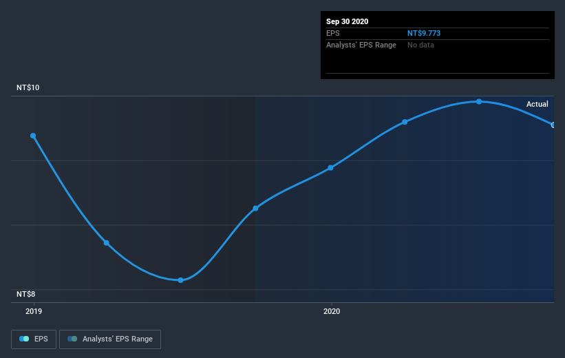 earnings-per-share-growth