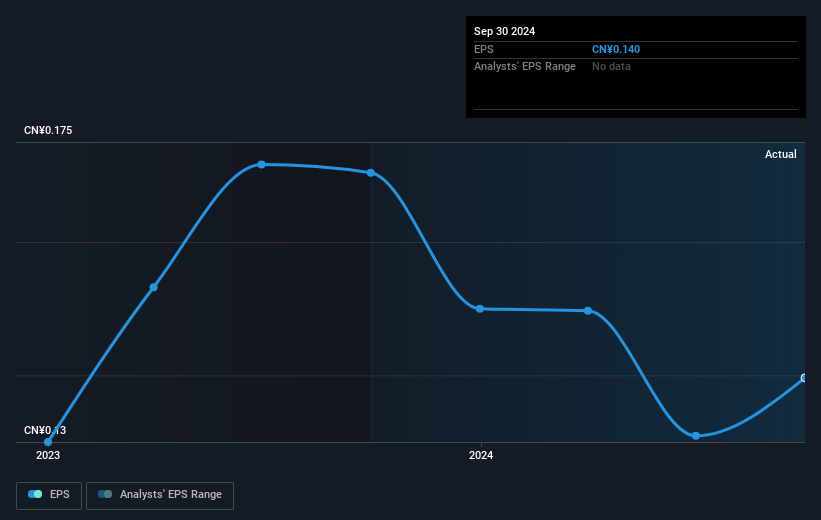 earnings-per-share-growth