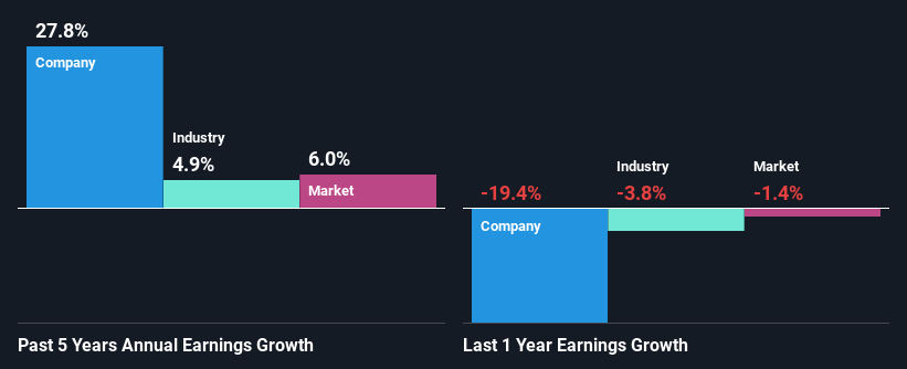 past-earnings-growth