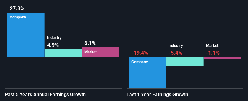 past-earnings-growth