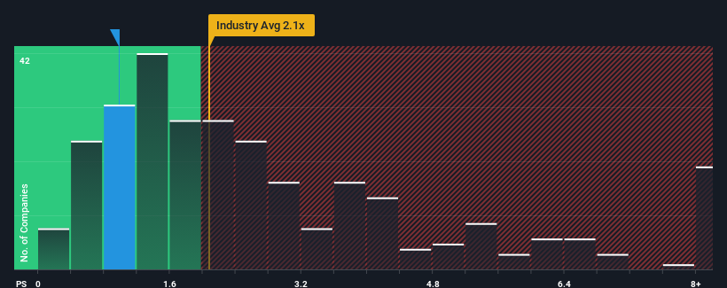 ps-multiple-vs-industry