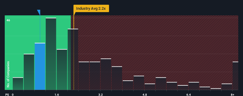 ps-multiple-vs-industry