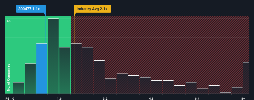 ps-multiple-vs-industry