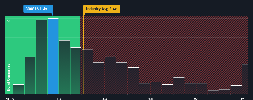 ps-multiple-vs-industry