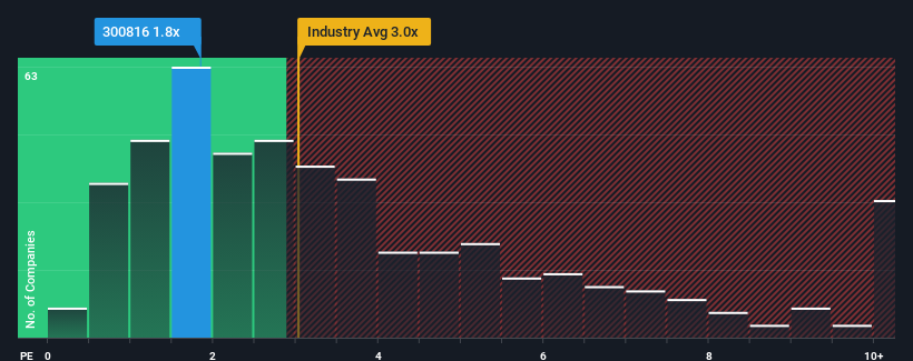 ps-multiple-vs-industry