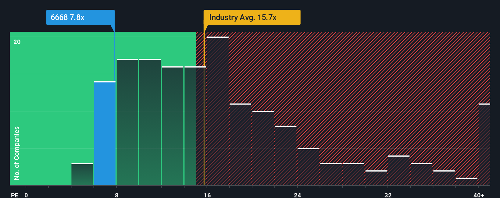 pe-multiple-vs-industry