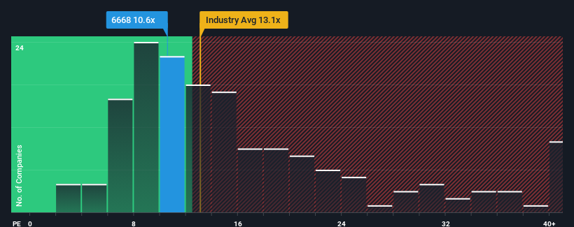 pe-multiple-vs-industry