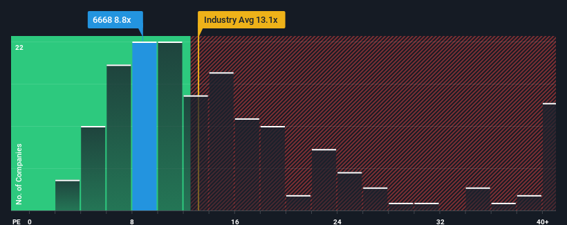 pe-multiple-vs-industry