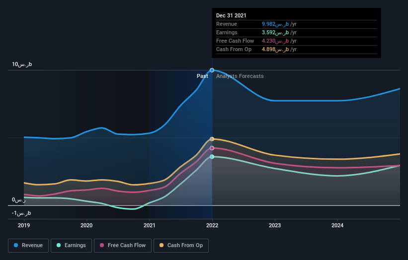 earnings-and-revenue-growth