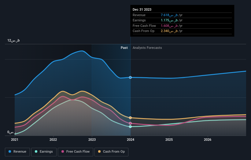 earnings-and-revenue-growth