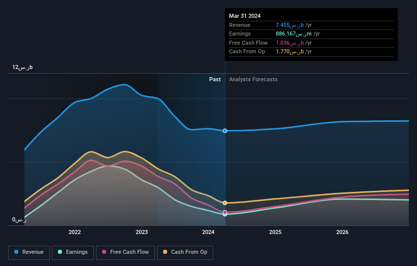 earnings-and-revenue-growth