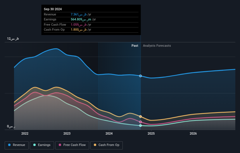 earnings-and-revenue-growth