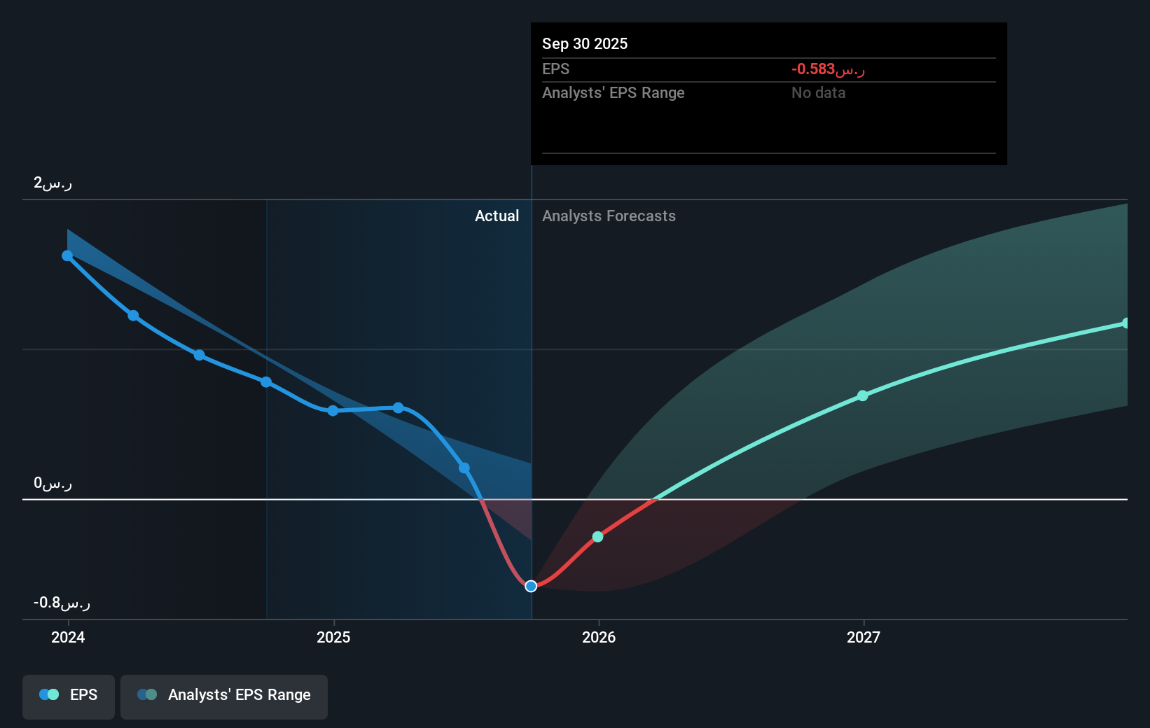 earnings-per-share-growth