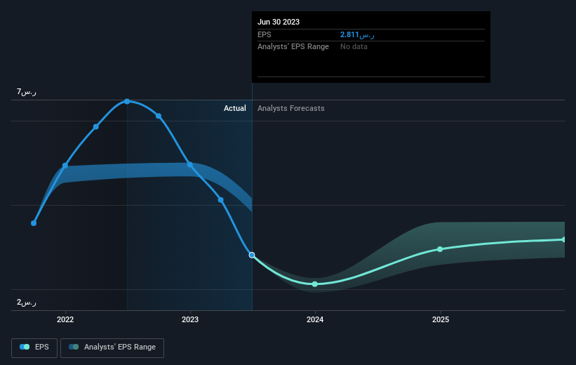 earnings-per-share-growth