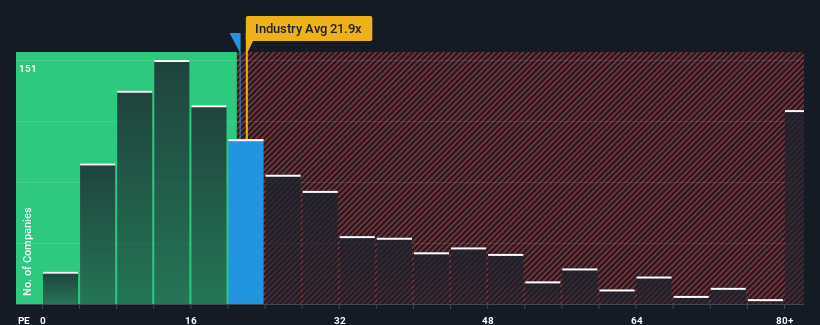 pe-multiple-vs-industry