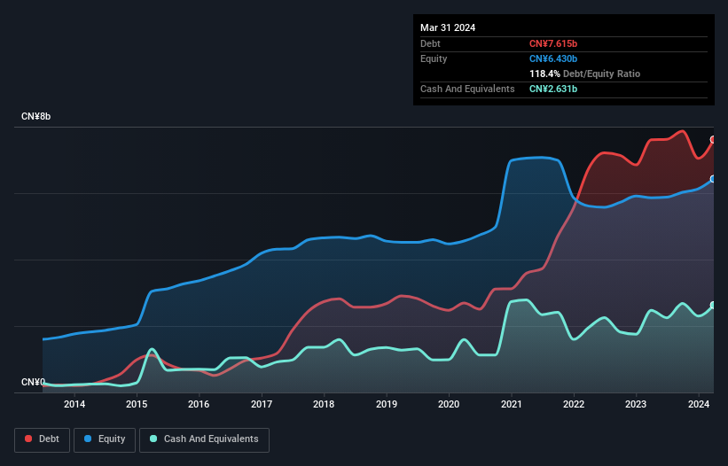 debt-equity-history-analysis