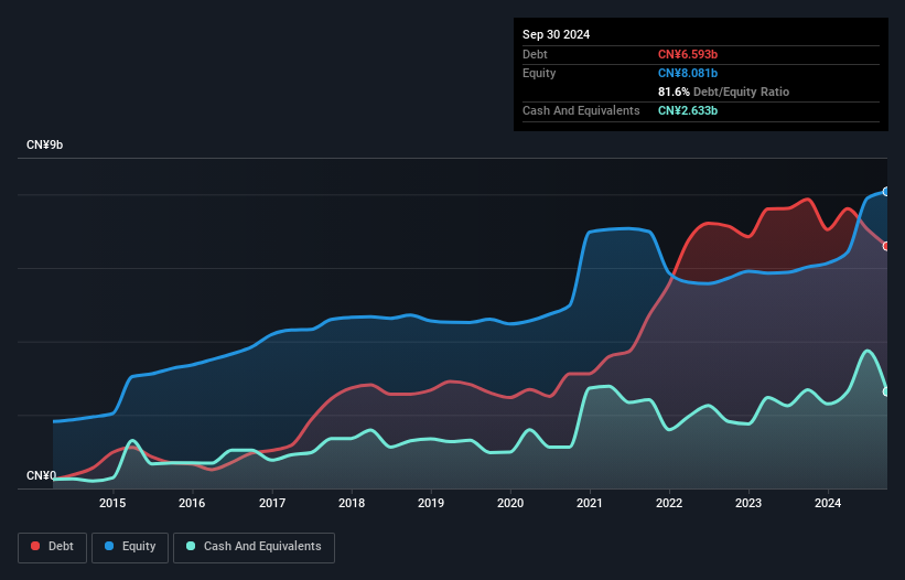 debt-equity-history-analysis