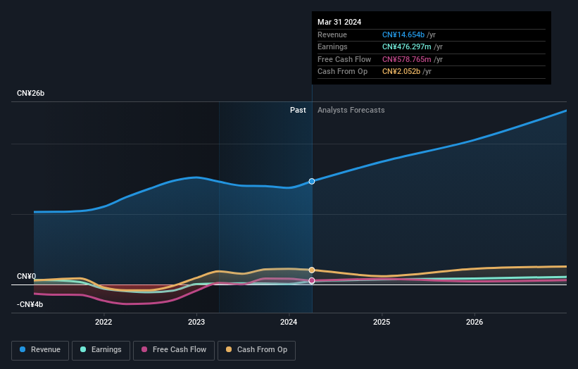 earnings-and-revenue-growth