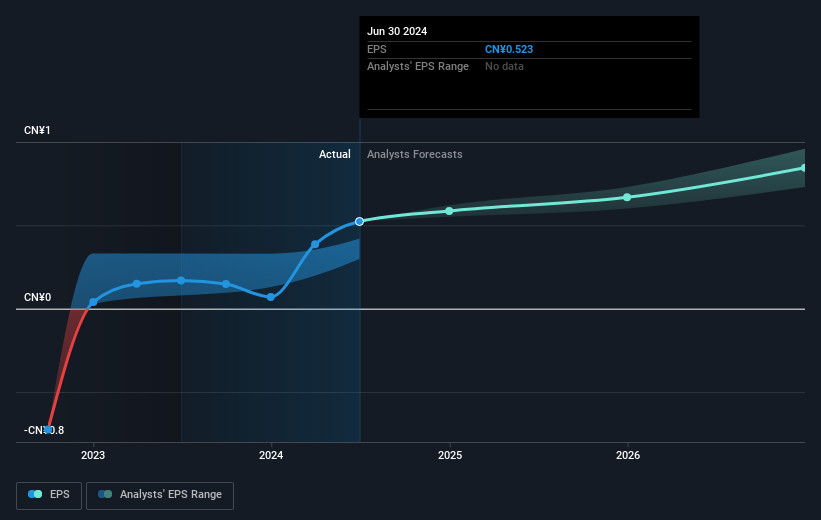 earnings-per-share-growth