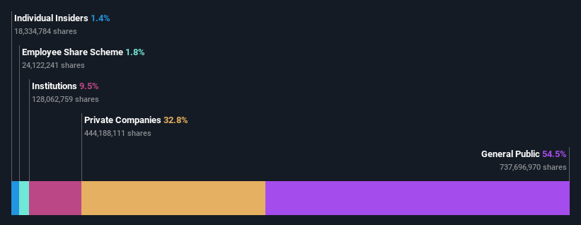 ownership-breakdown