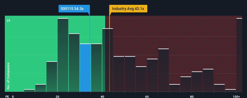 pe-multiple-vs-industry