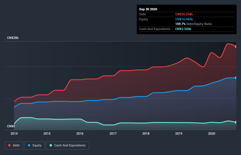 debt-equity-history-analysis