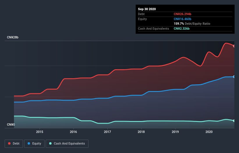 debt-equity-history-analysis