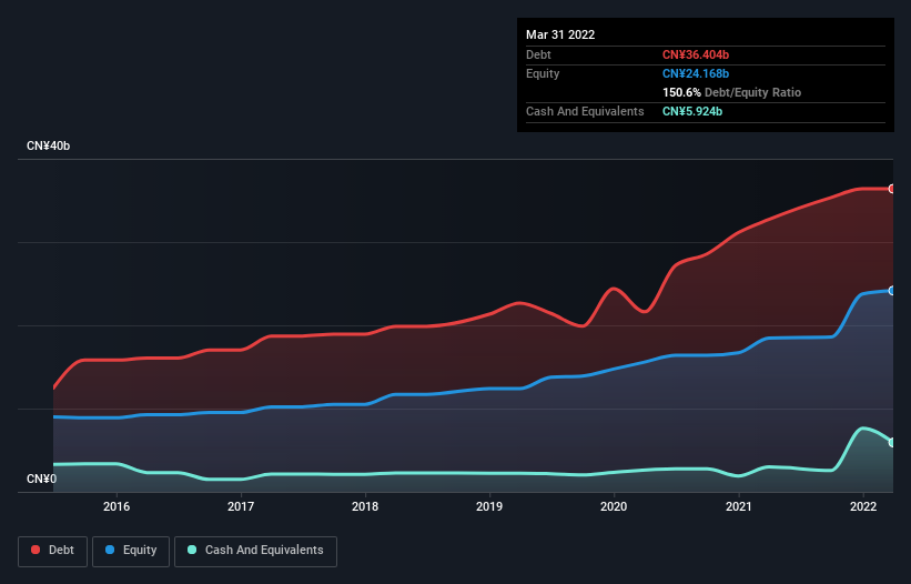 debt-equity-history-analysis