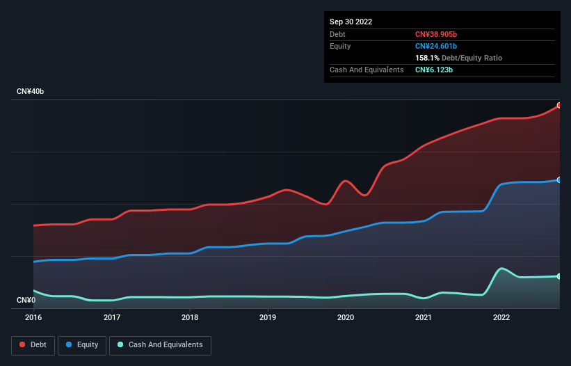 debt-equity-history-analysis