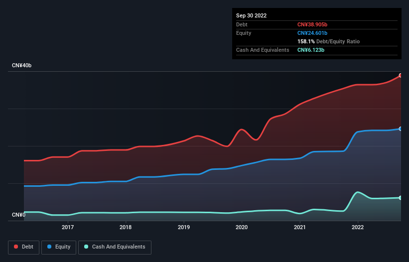 debt-equity-history-analysis