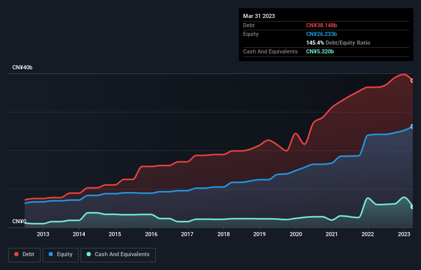 debt-equity-history-analysis