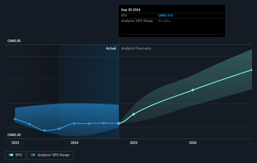 earnings-per-share-growth