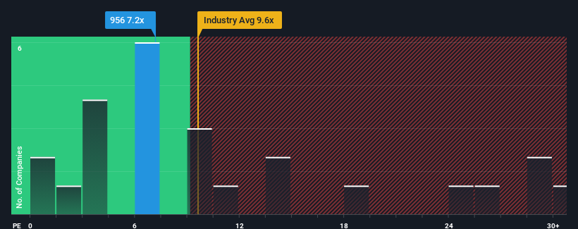 pe-multiple-vs-industry