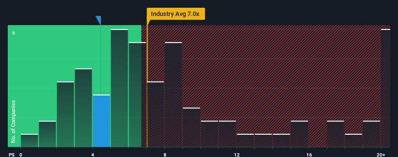 ps-multiple-vs-industry