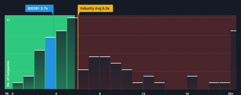 ps-multiple-vs-industry