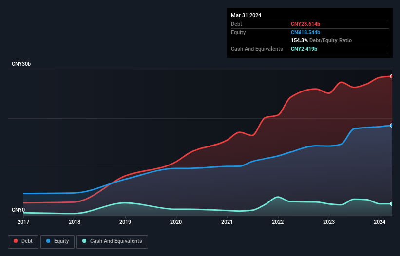 debt-equity-history-analysis