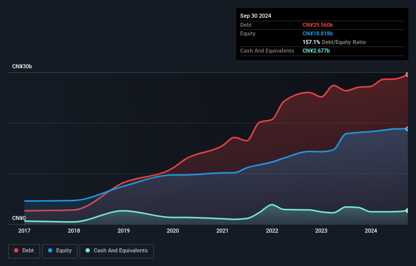 debt-equity-history-analysis