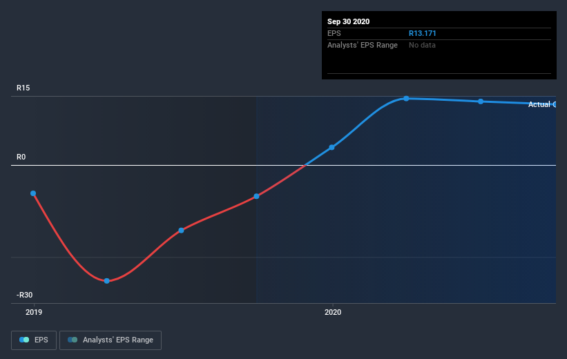 earnings-per-share-growth