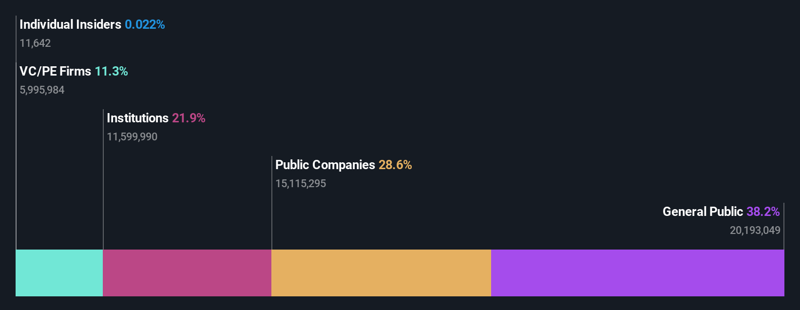 ownership-breakdown