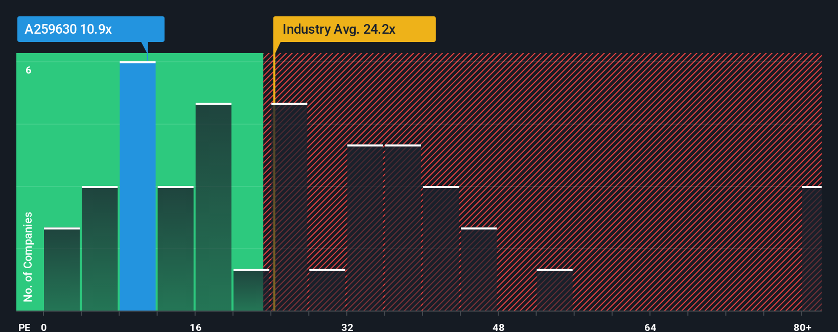 pe-multiple-vs-industry