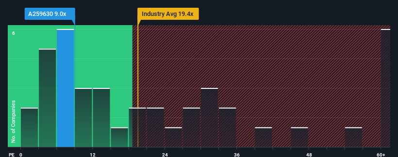 pe-multiple-vs-industry