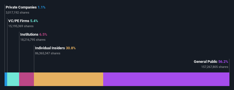 ownership-breakdown