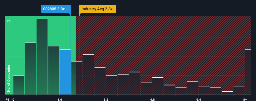 ps-multiple-vs-industry