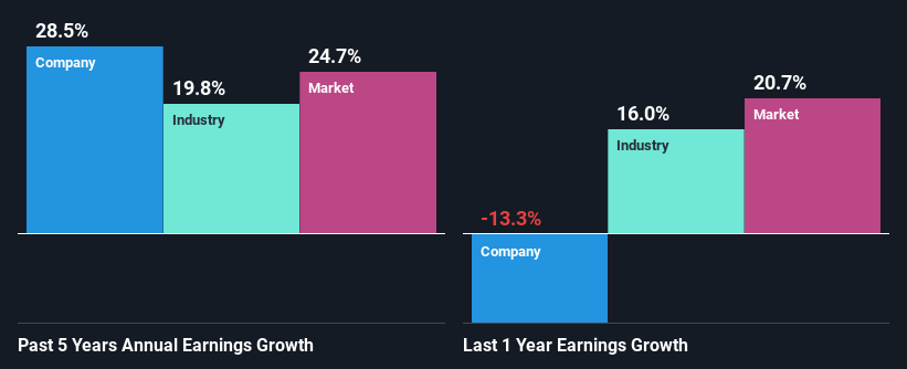 past-earnings-growth