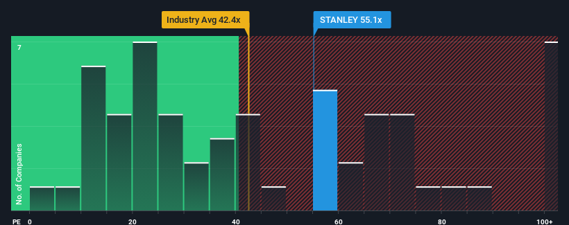 pe-multiple-vs-industry