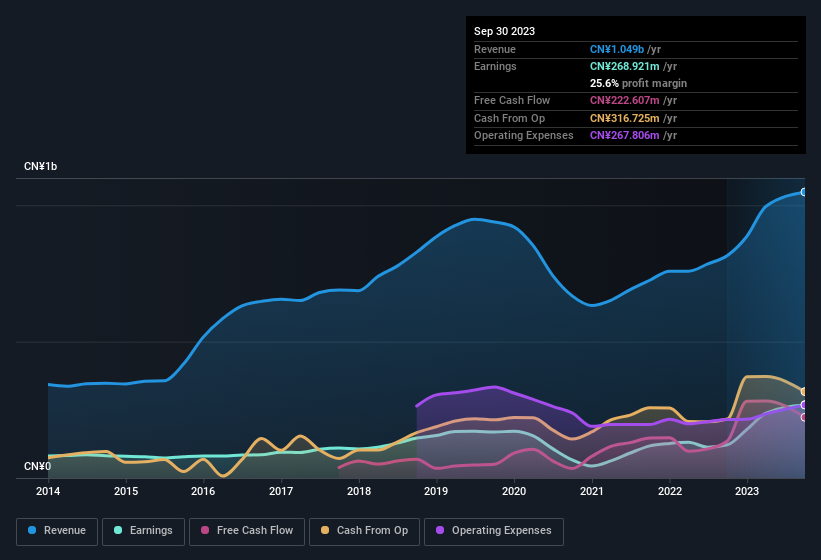 earnings-and-revenue-history